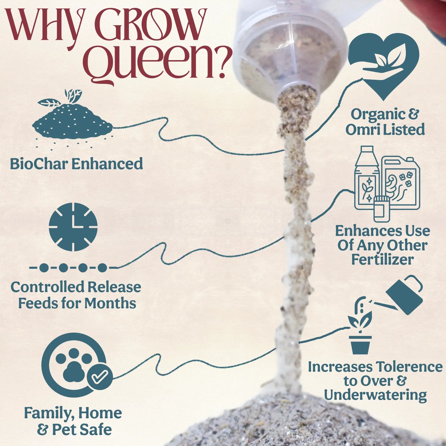 All-In-One Complete Organic Succulent & Cactus Plant Food Grow Queen