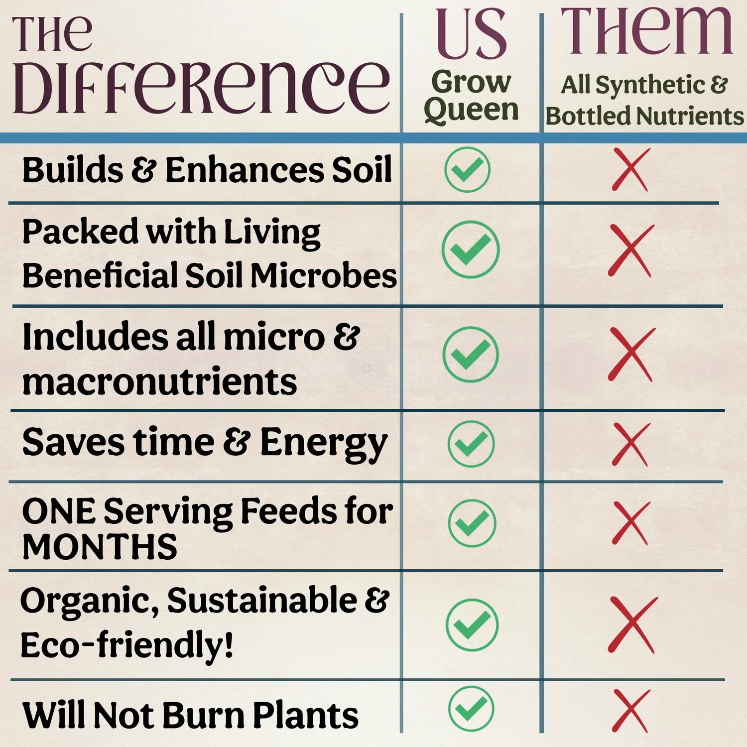 All-In-One Complete Organic Succulent & Cactus Plant Food Grow Queen