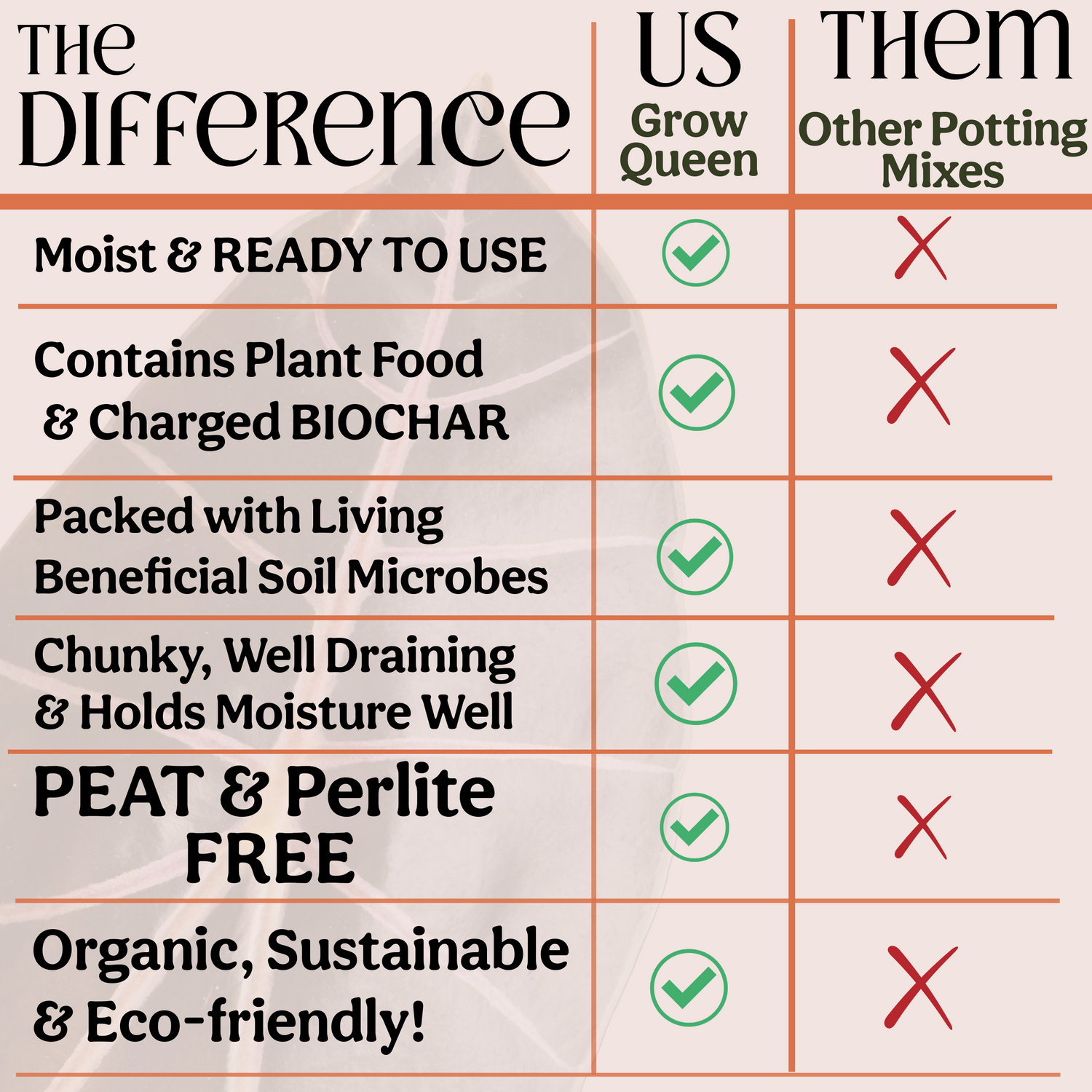 Craft Houseplant Potting Mix