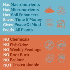 Organic Time Release Plant Food - Grow Queen