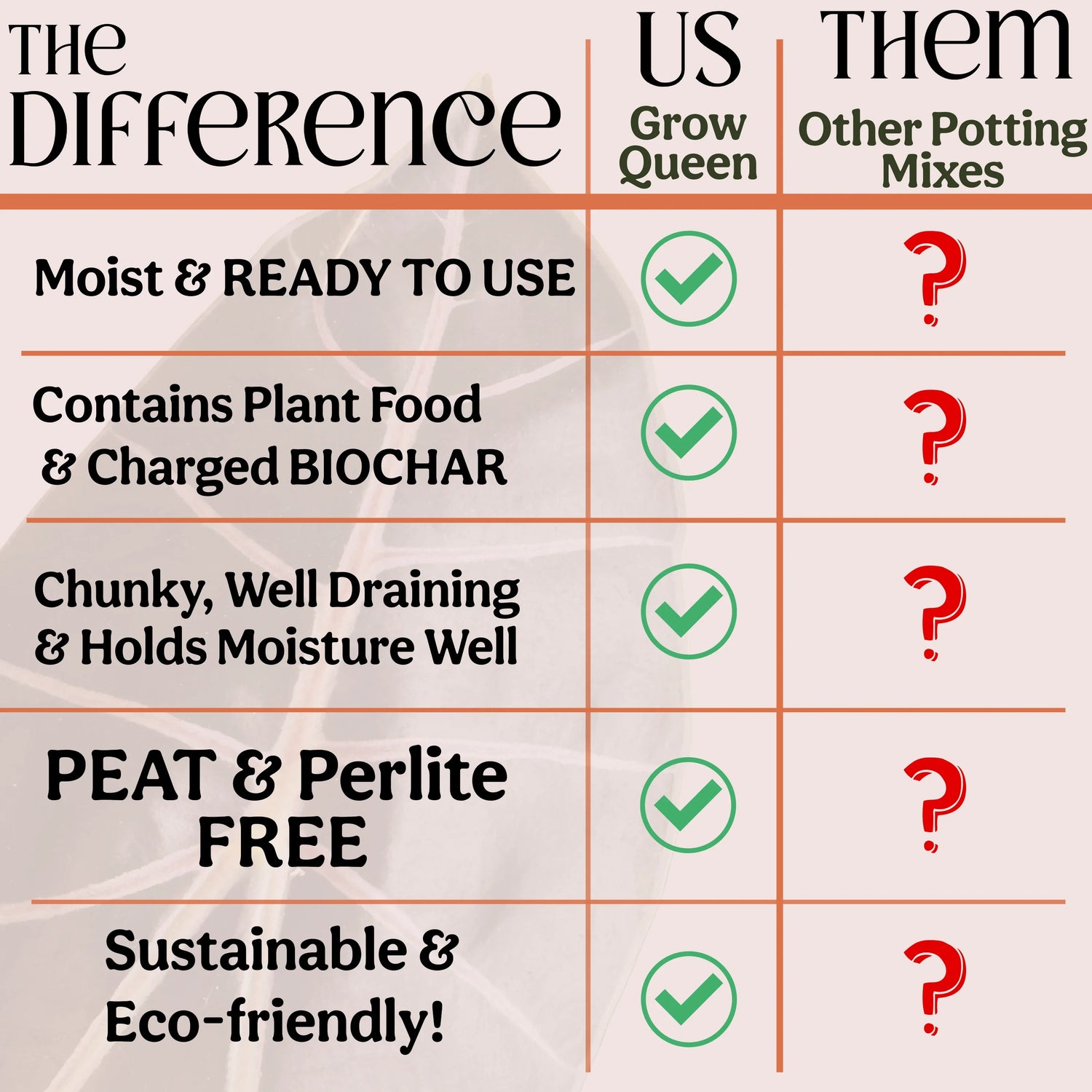 The Difference - Grow Queen vs Other Potting Mixes