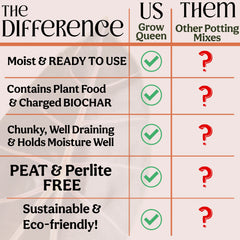 The Difference - Grow Queen vs Other Potting Mixes